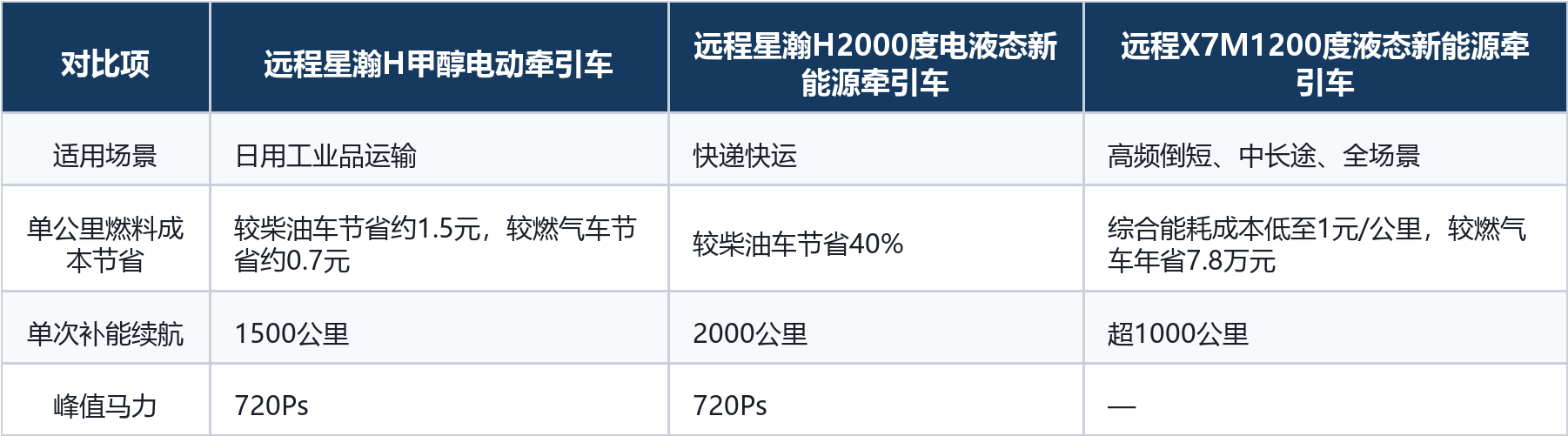 如图片无法显示，请刷新页面