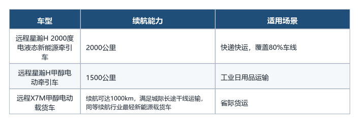 2026长途优选：甲醇电动动力方案解析	